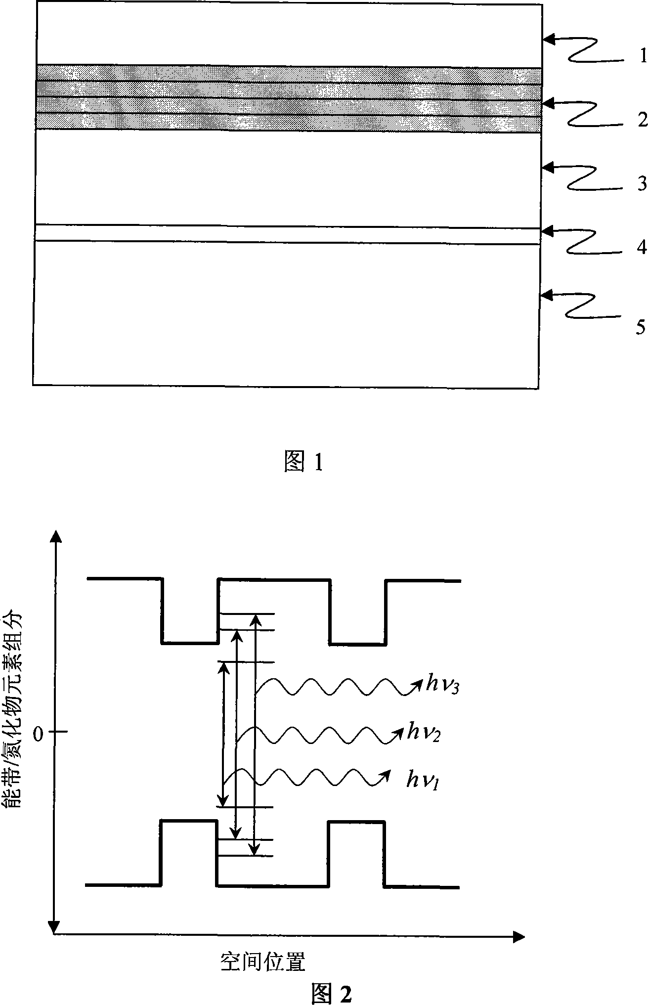 A structure of semiconductor luminous device with wide spectrum photo-emission function