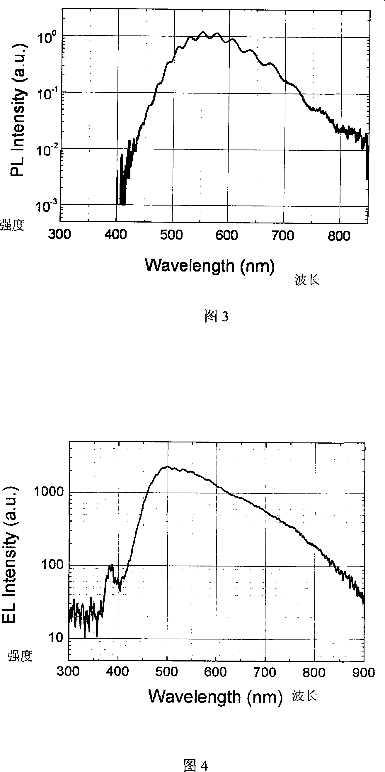 A structure of semiconductor luminous device with wide spectrum photo-emission function