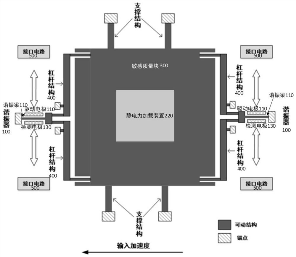 Accelerometer and temperature self-compensation method thereof