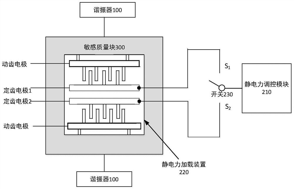 Accelerometer and temperature self-compensation method thereof