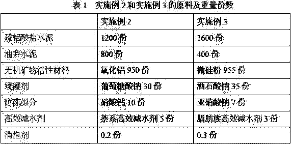 Low-temperature quick-setting grouting material for offshore oil wells and preparation method thereof