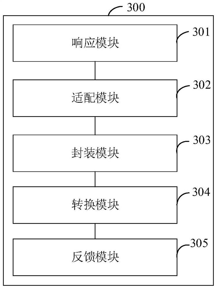 Advertisement resource adaptation method and device, computer equipment and storage medium