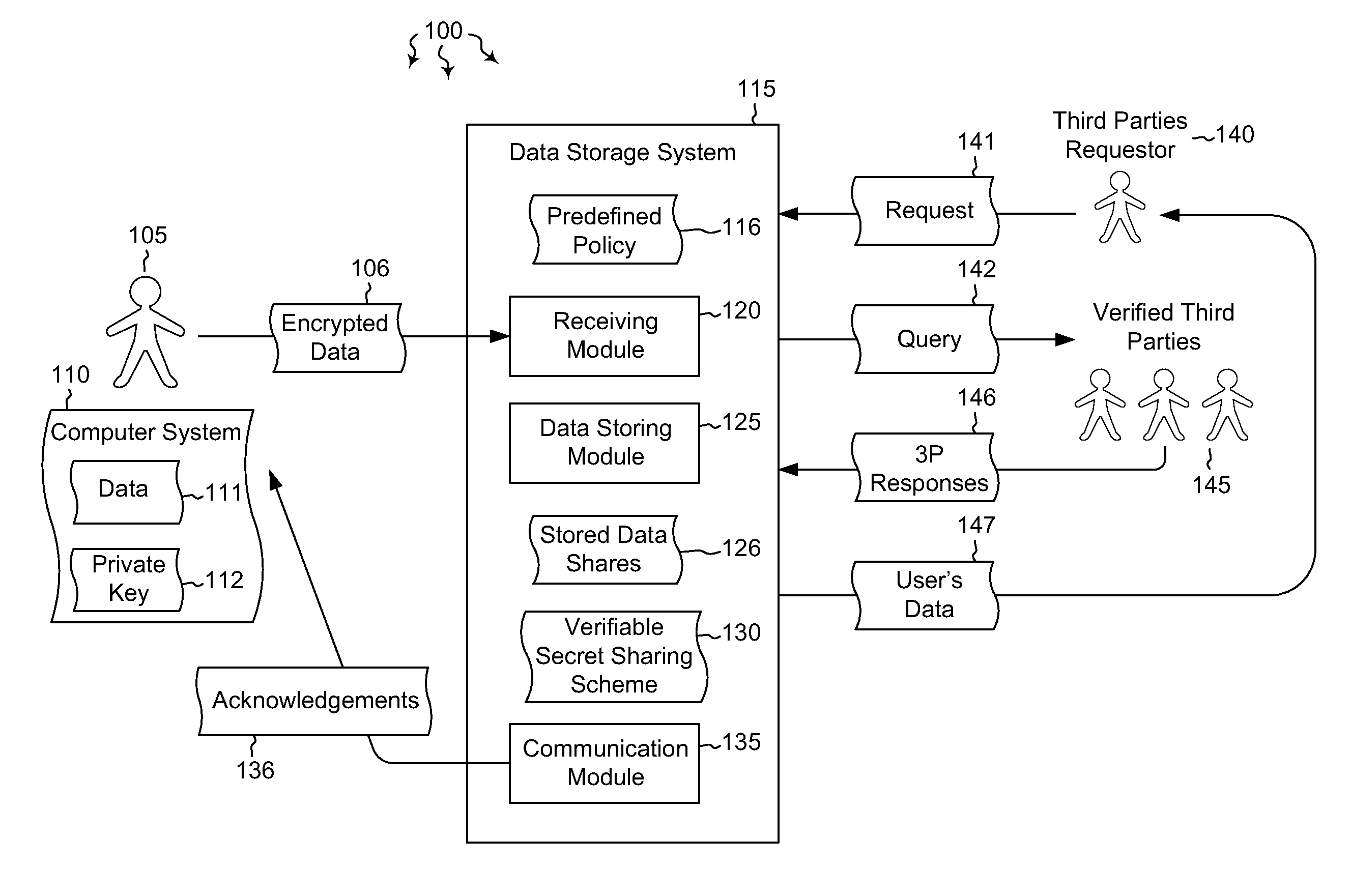 Cloud key escrow system