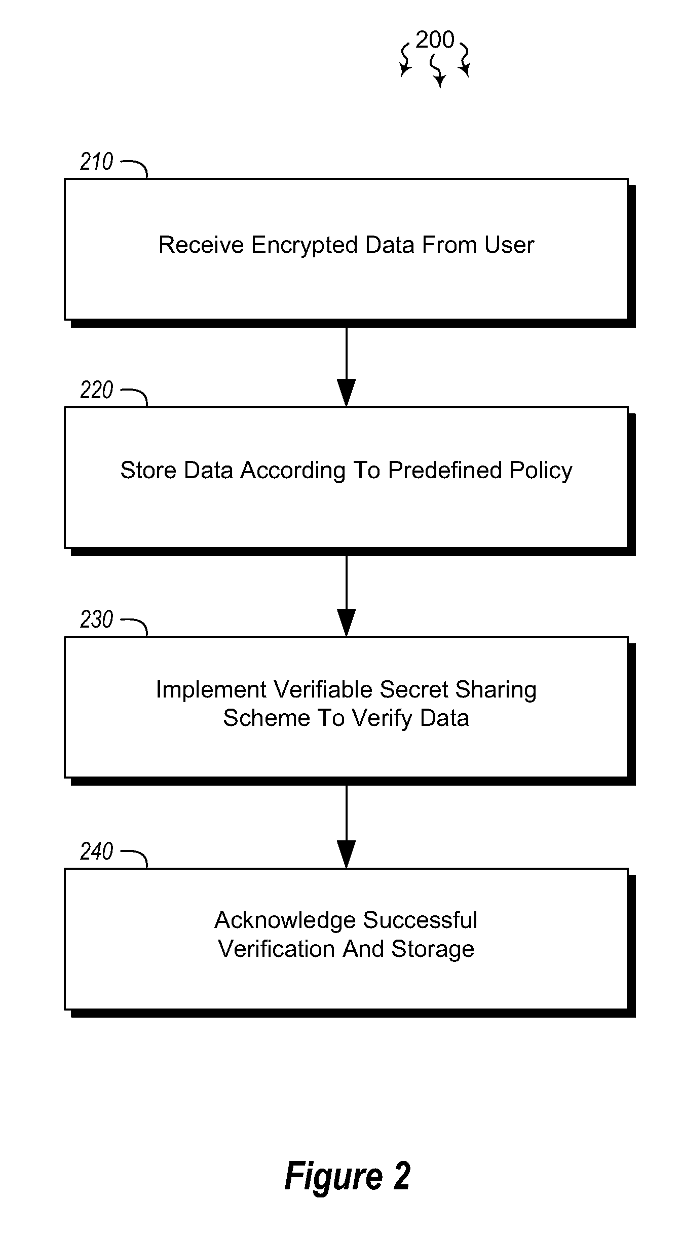 Cloud key escrow system