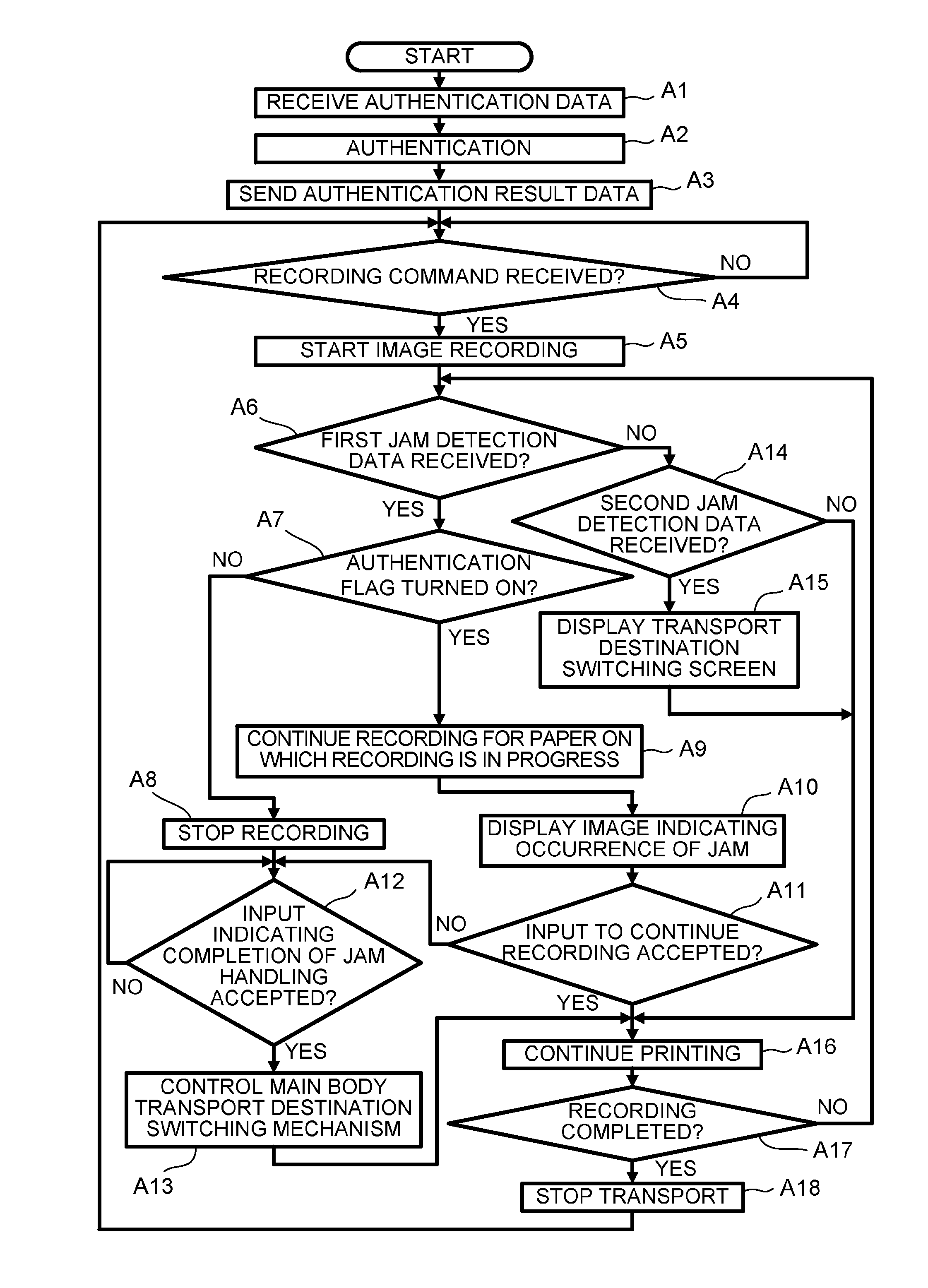 Recording systems and additional output stackers used therewith