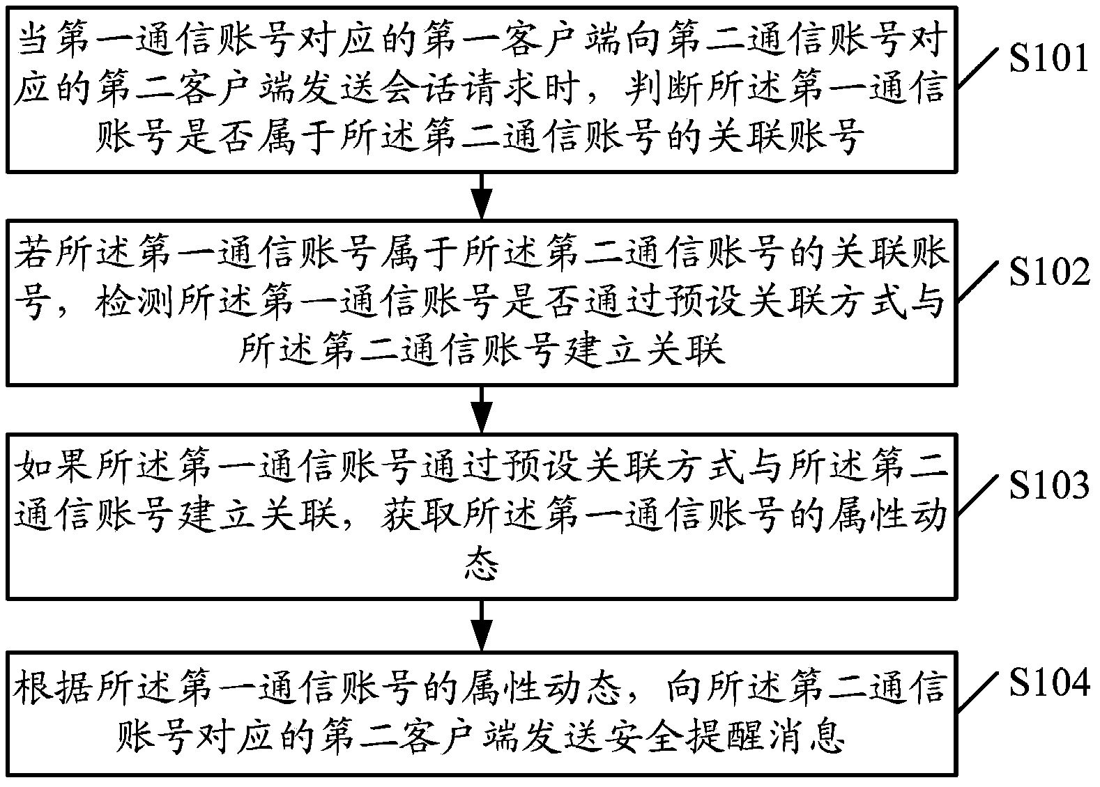 Safety prompting method, device and communication system