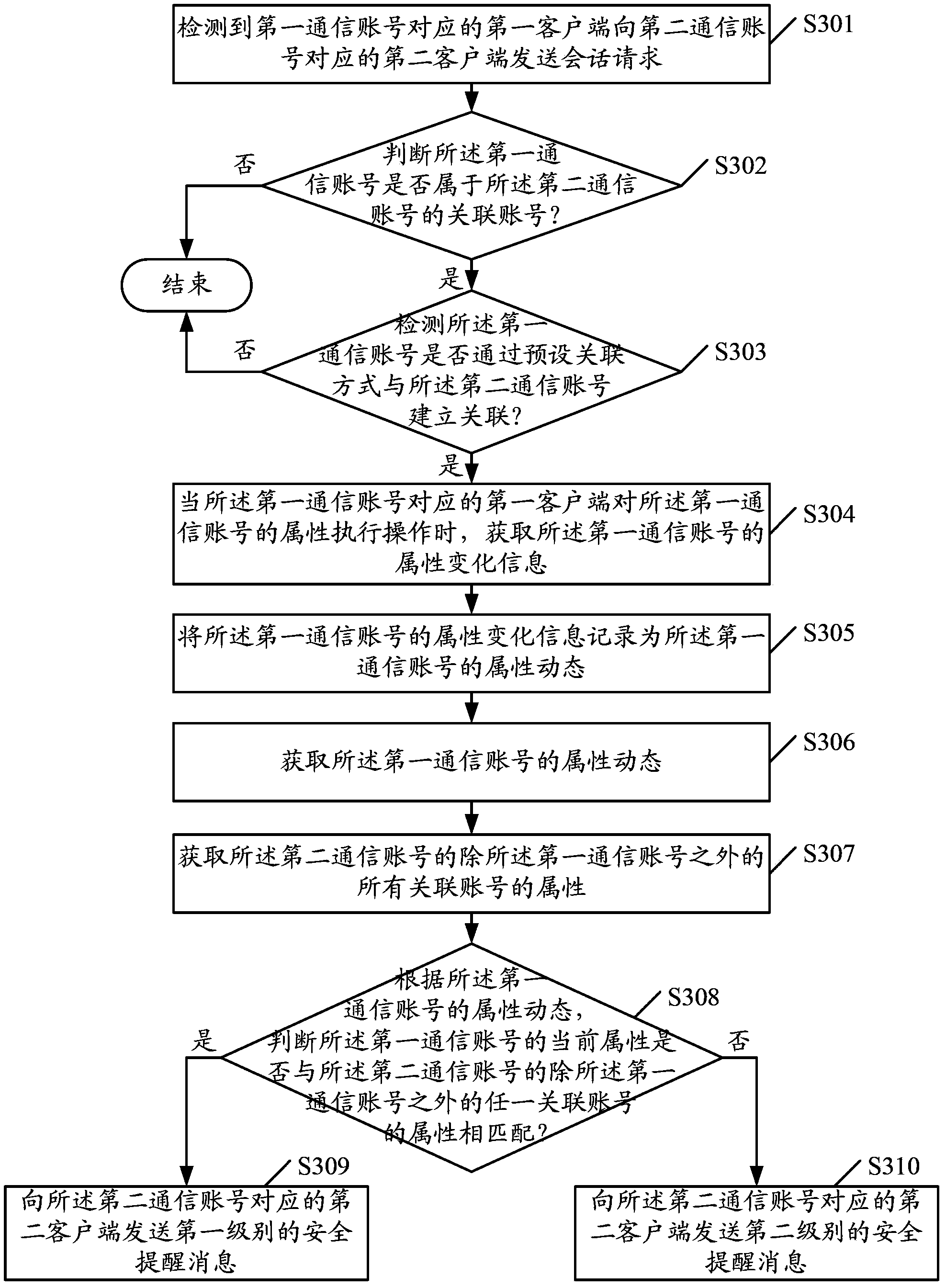 Safety prompting method, device and communication system