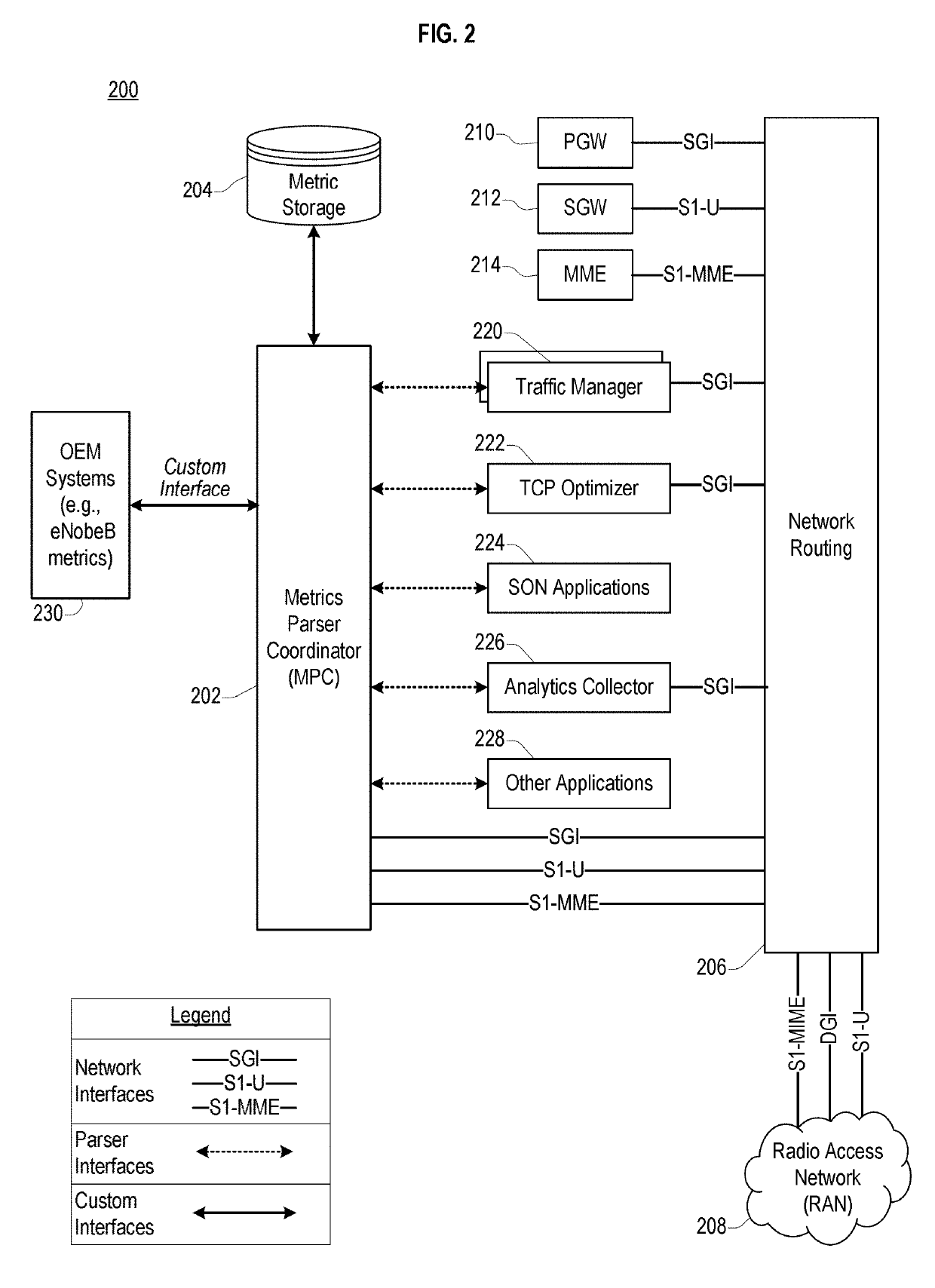 Coordinated data sharing in virtualized networking environments