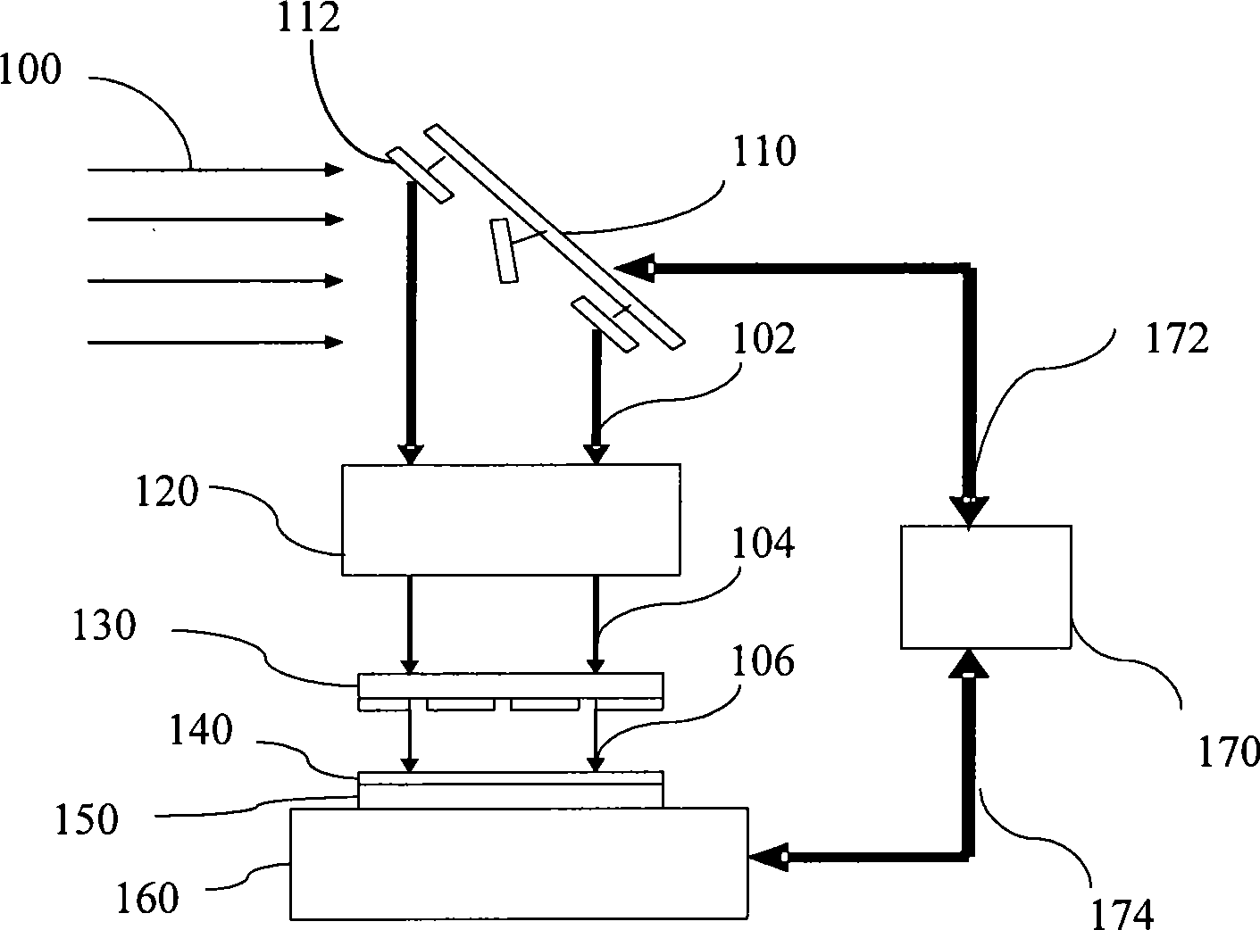 Method for improving non-mask photo-etching definition