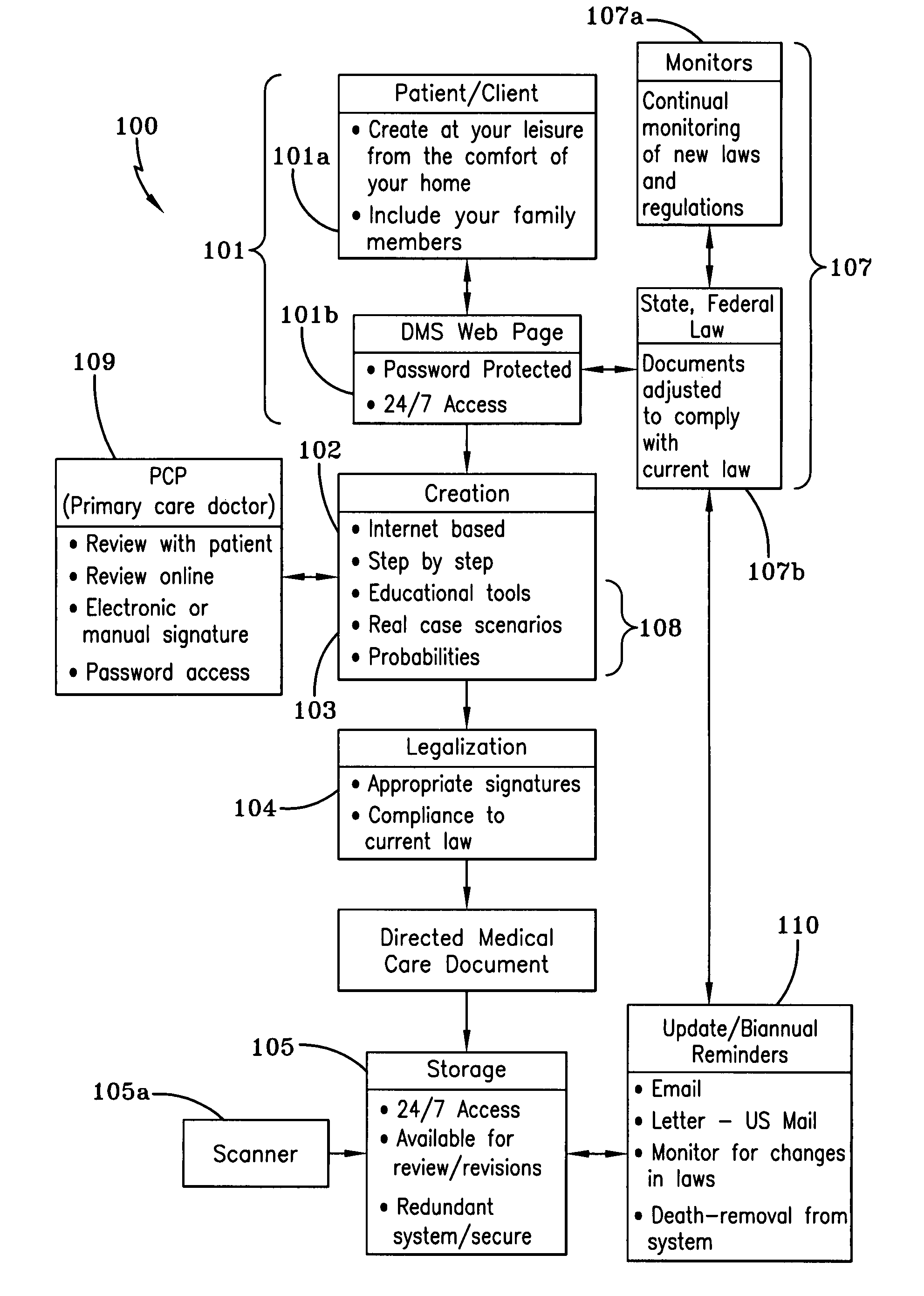 Directed medical care system and method