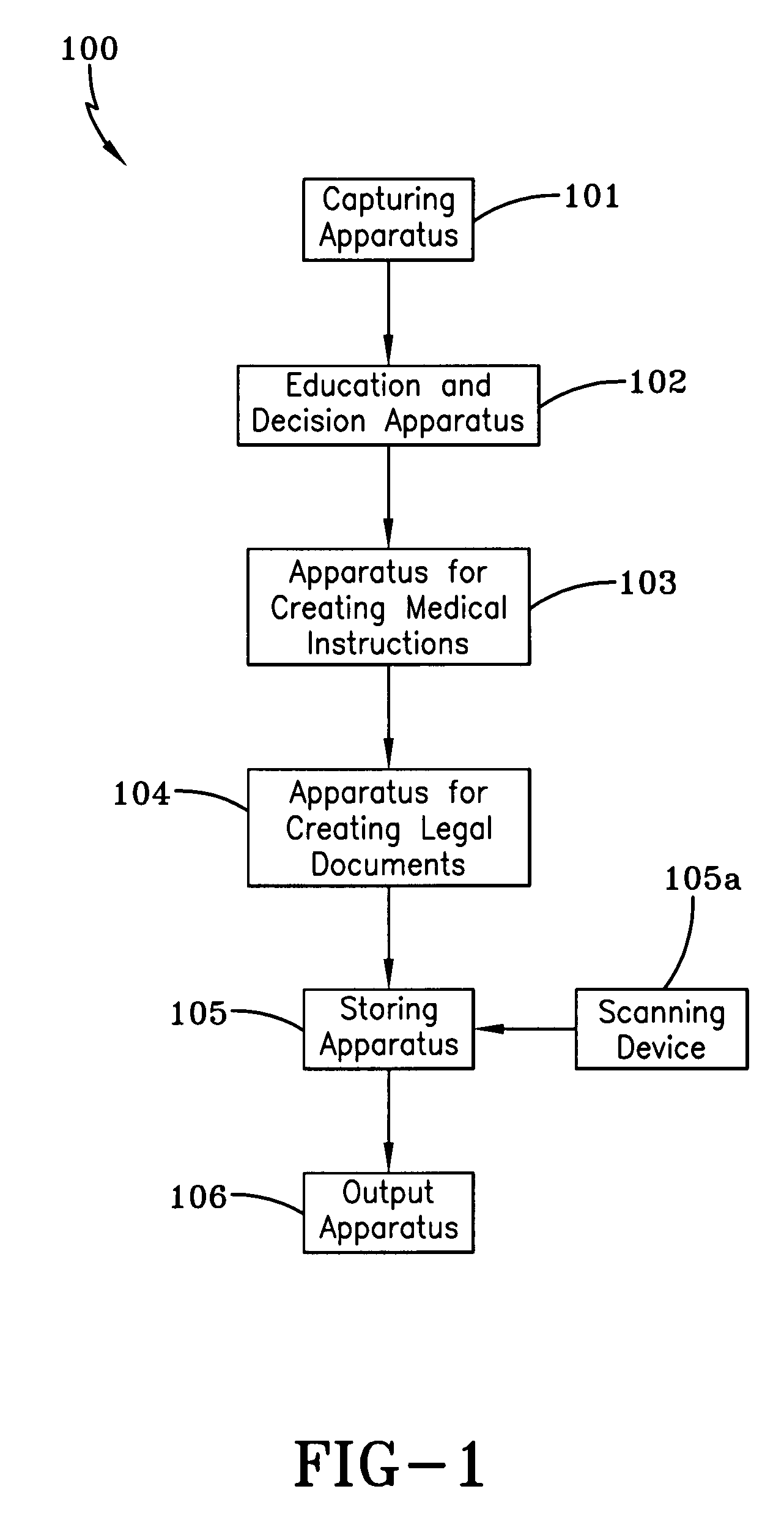 Directed medical care system and method