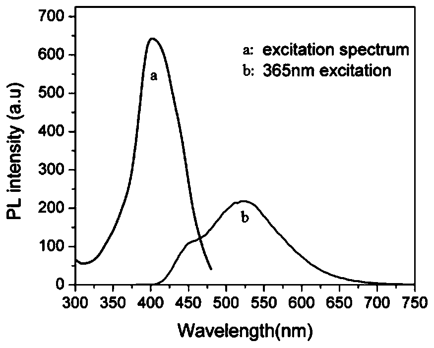 A dual-channel fluorescent uranyl ion probe and its application