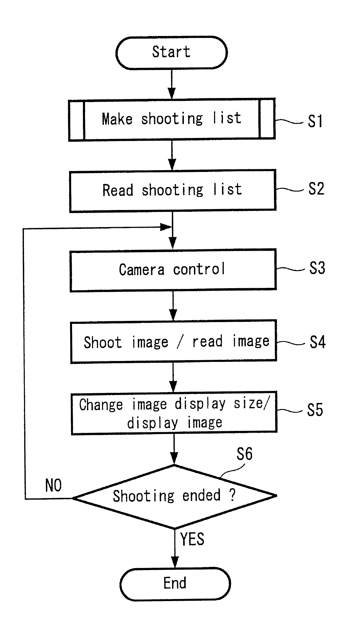 Camera system, camera control apparatus, panorama image making method and computer program product