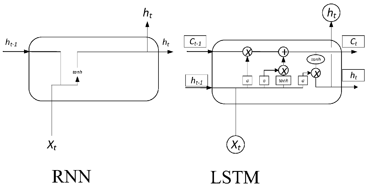 Dynamic landslide displacement prediction method based on long short term memory network (LSTM)