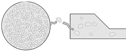 A Method for Establishing Numerical Computational Model of Accumulative Slopes Based on Catapult Mechanism