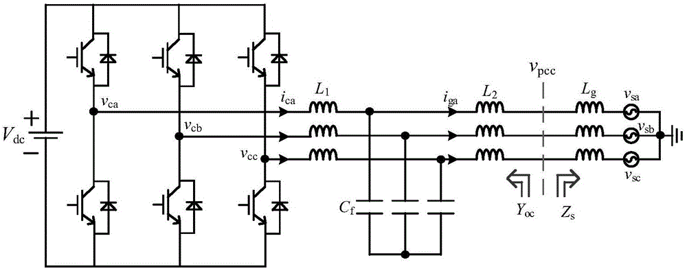 Control method for improving grid-connected voltage source inverter system stability