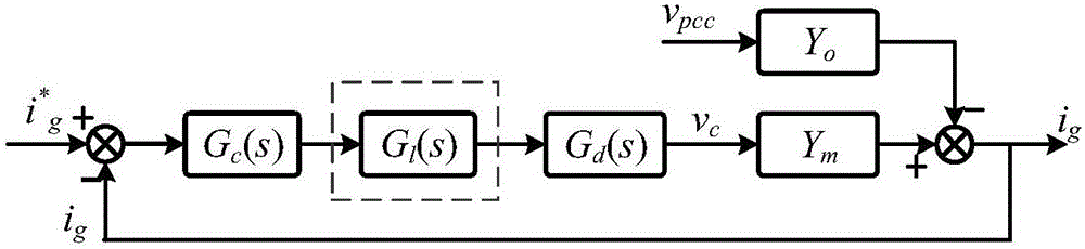 Control method for improving grid-connected voltage source inverter system stability