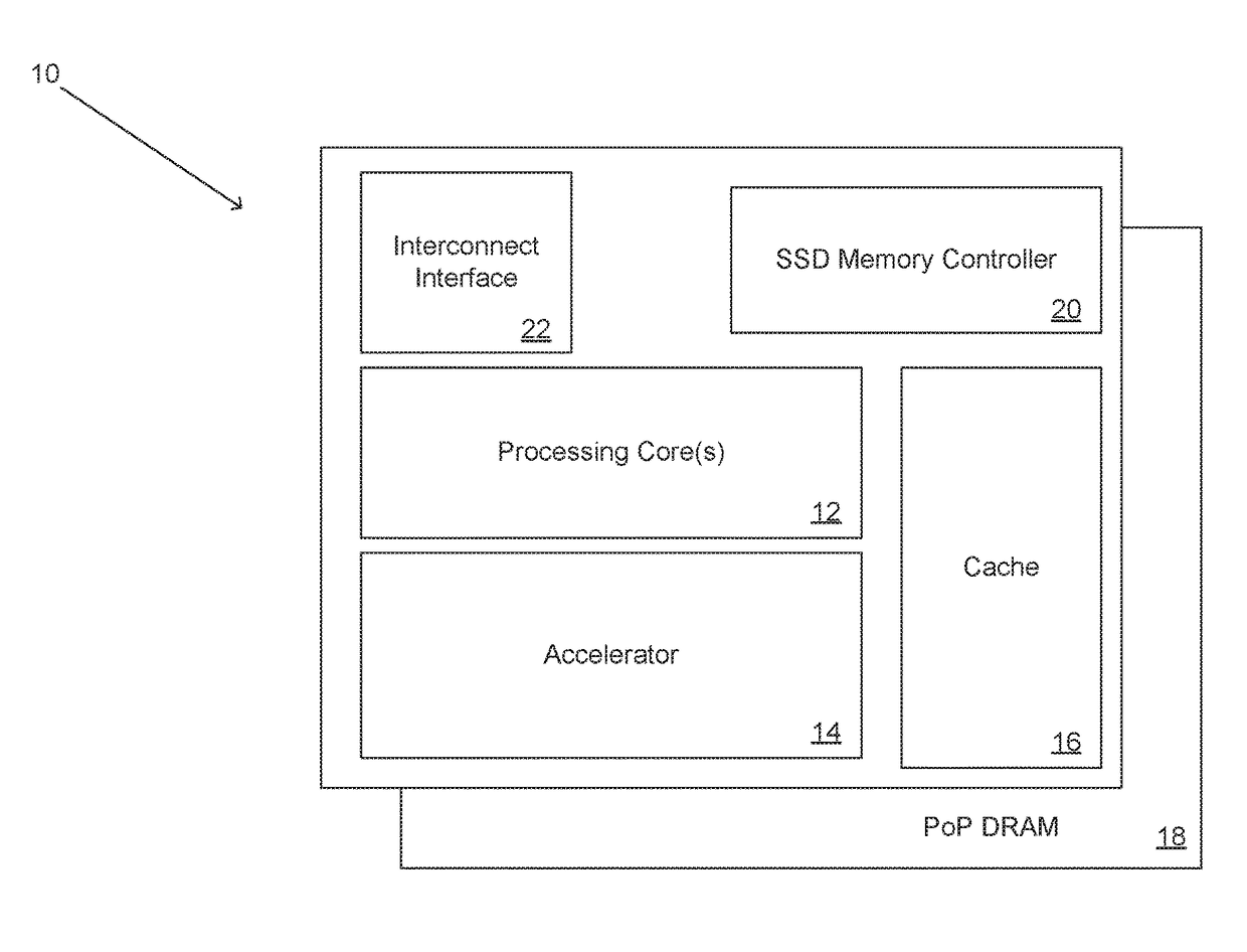 Systems and Methods for Rapid Processing and Storage of Data