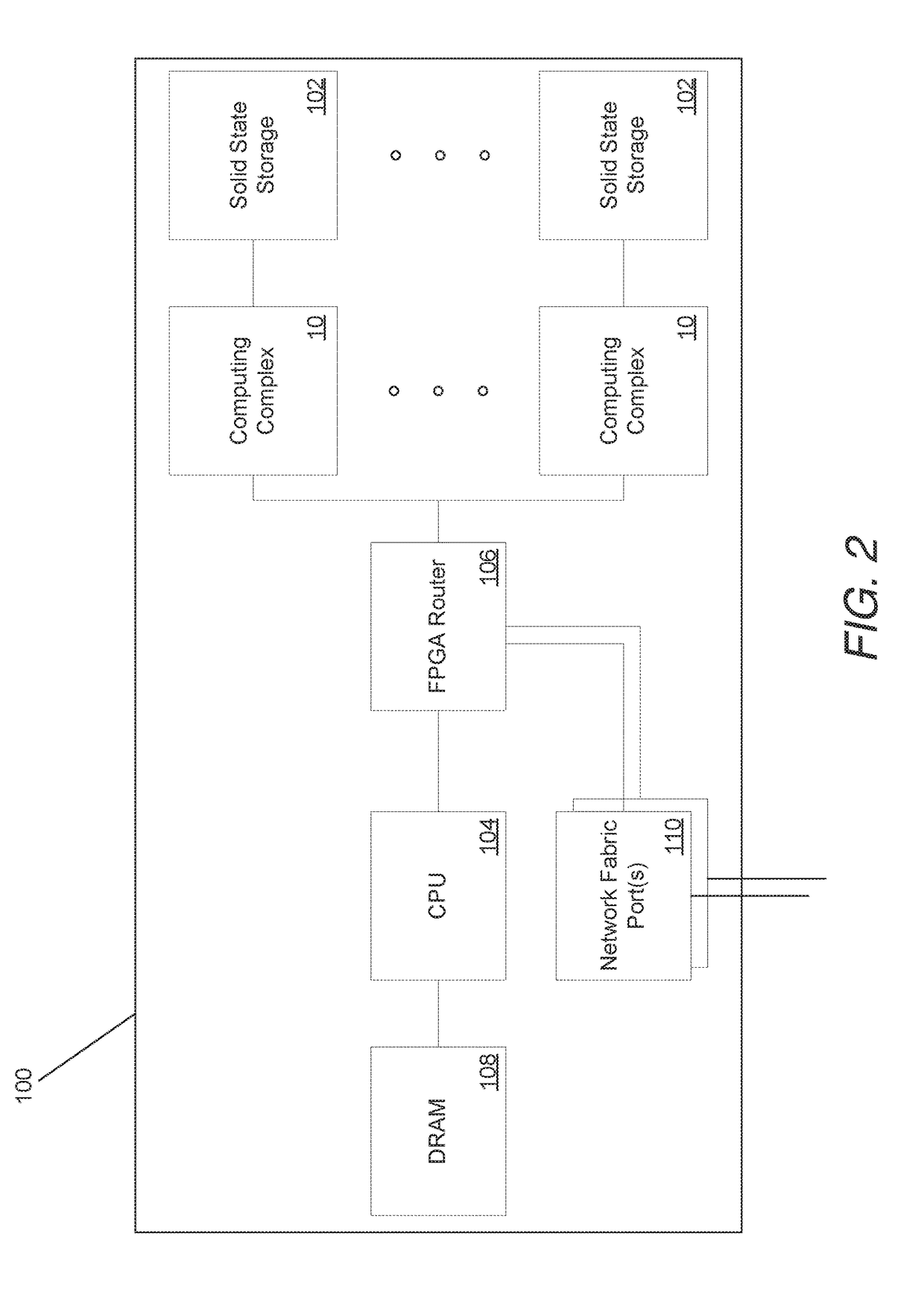 Systems and Methods for Rapid Processing and Storage of Data