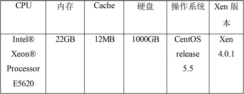 Distributed transaction processing system using multi-type replica in decentralized schema