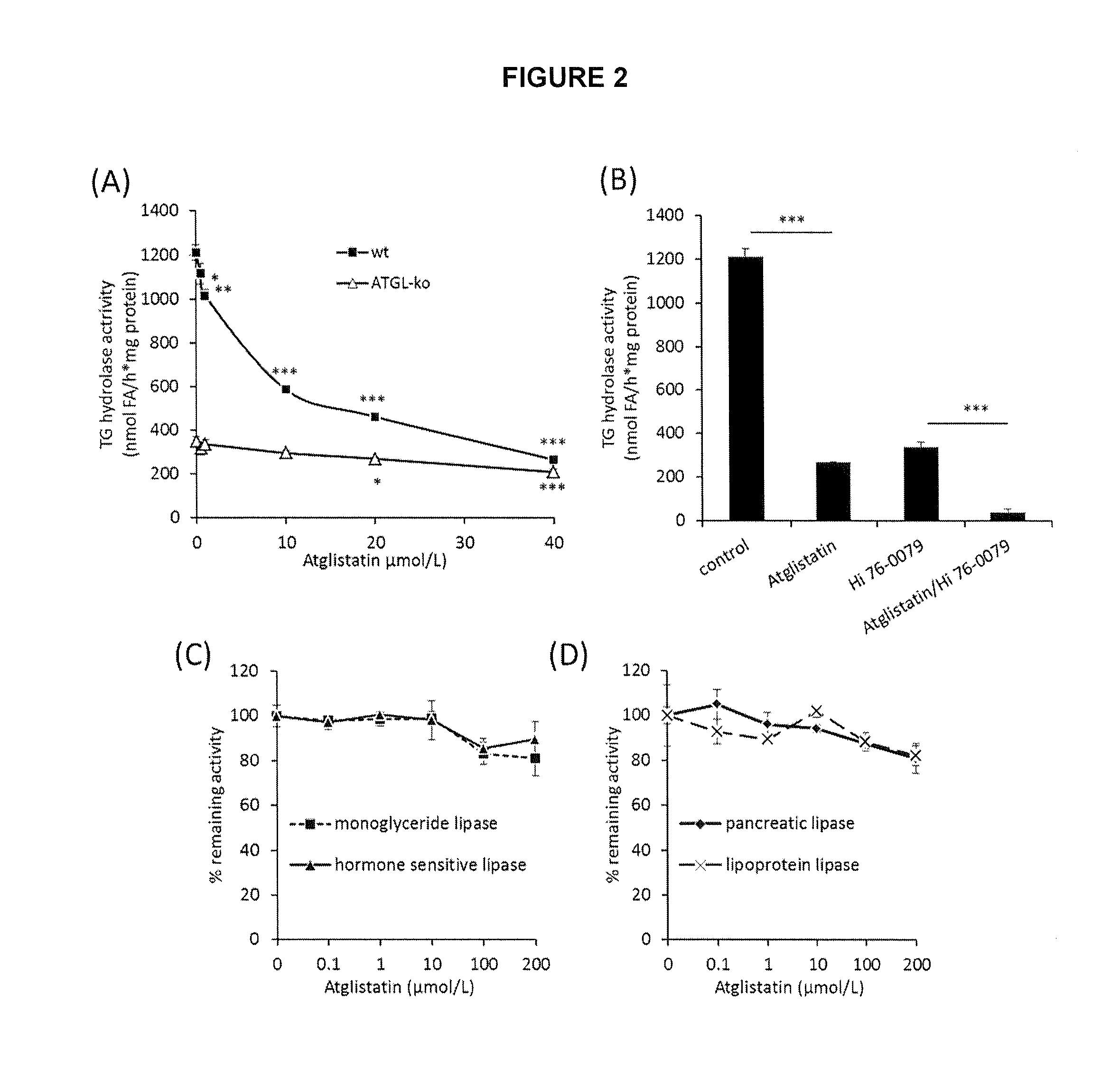 Lipase inhibitors