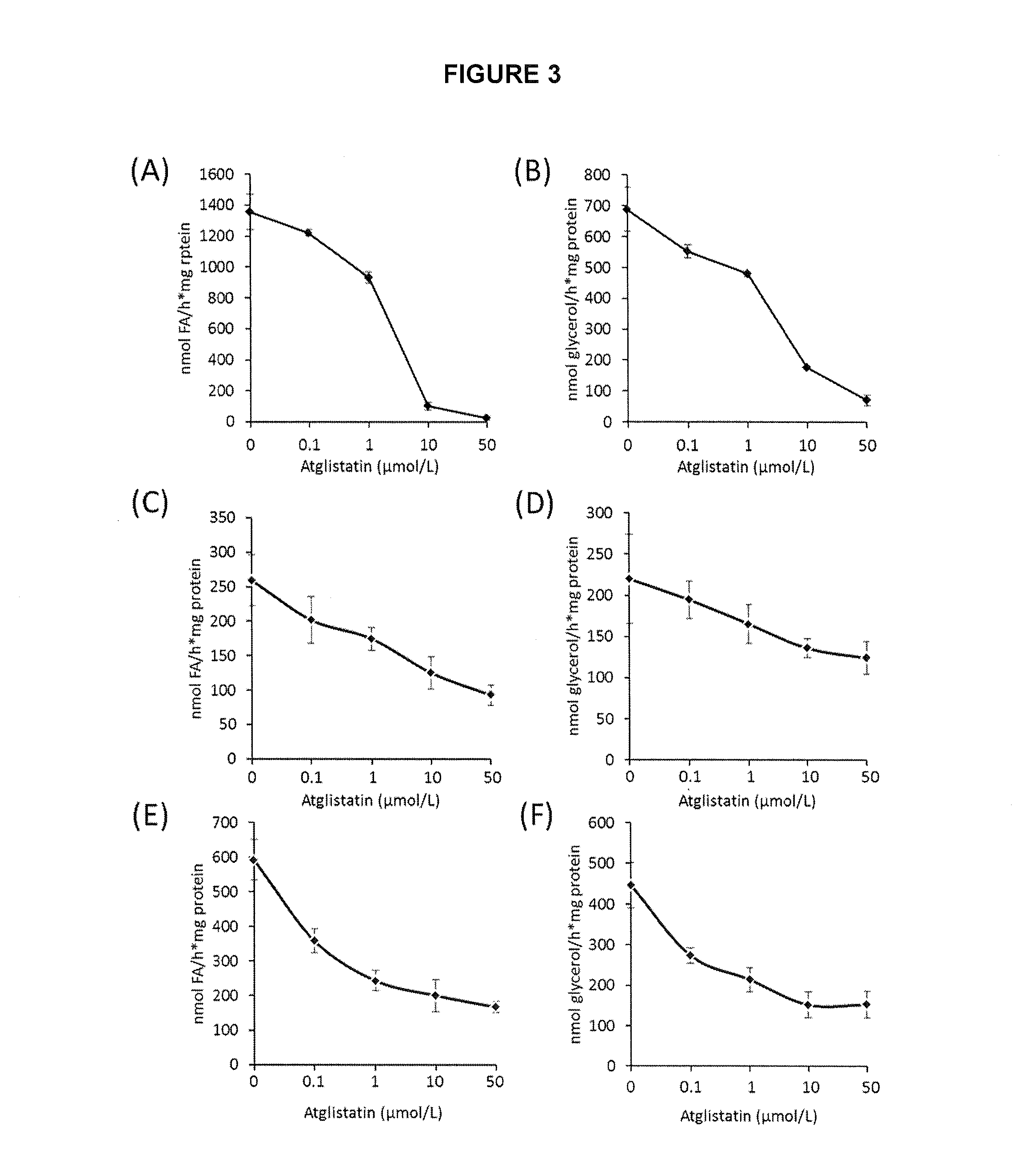 Lipase inhibitors