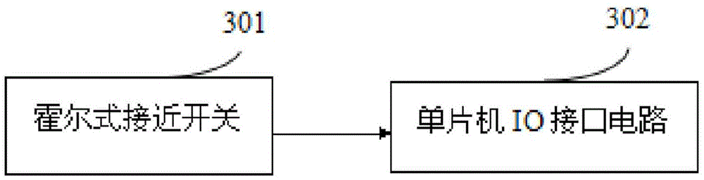 Well control BOP switch valve remote control device suitable for drilling well sites