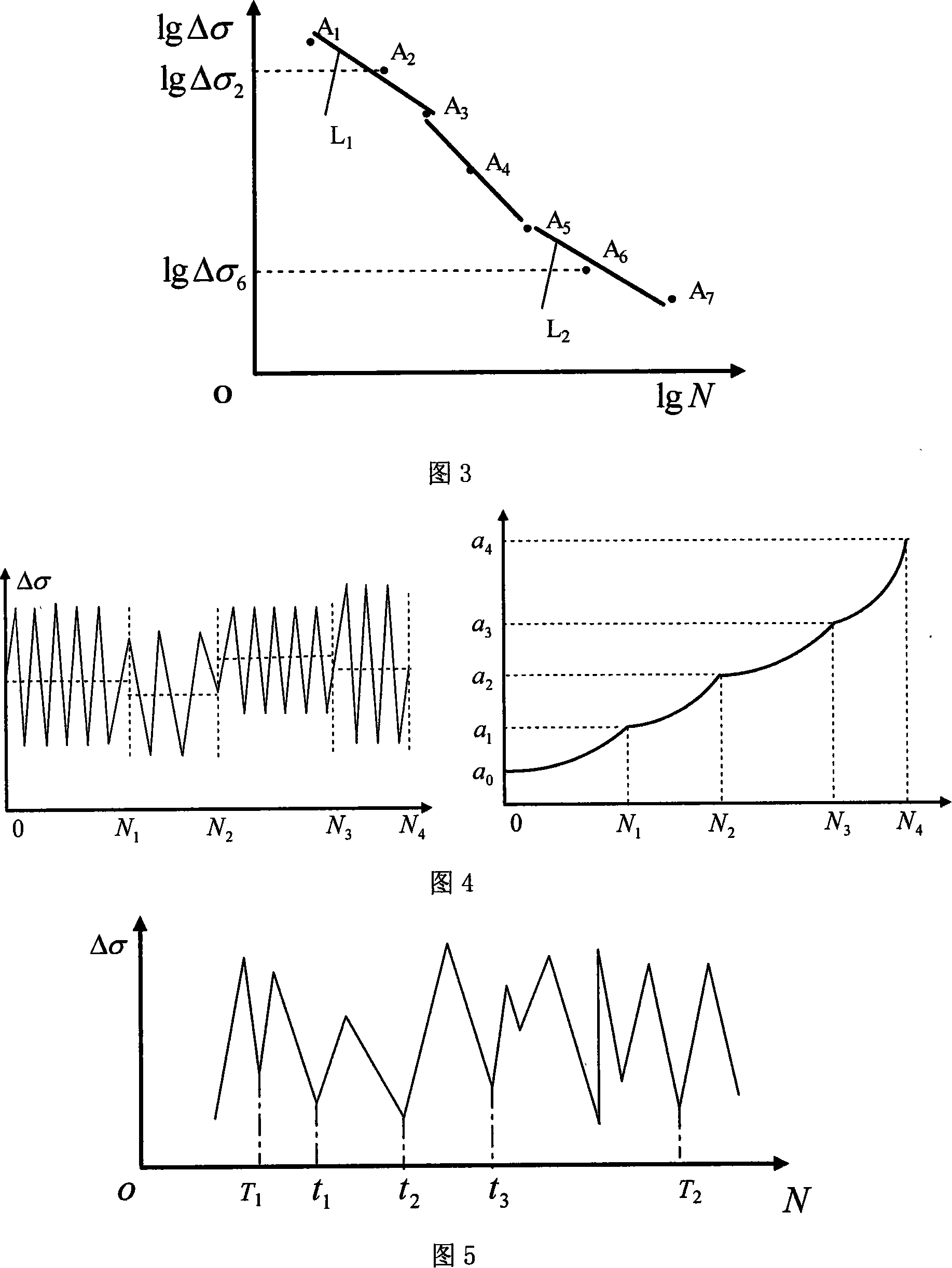 Mechanical structure crack expansion rate and crack expansion life span predication method