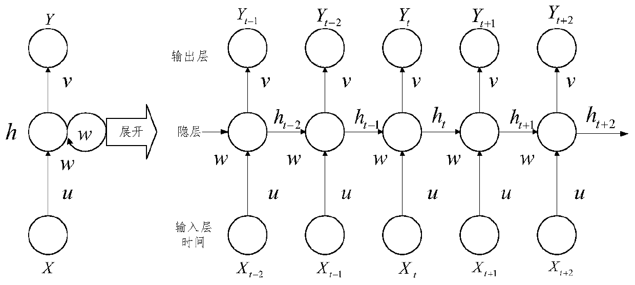 Voice noise lowering method based on RNN and voice recognizing method