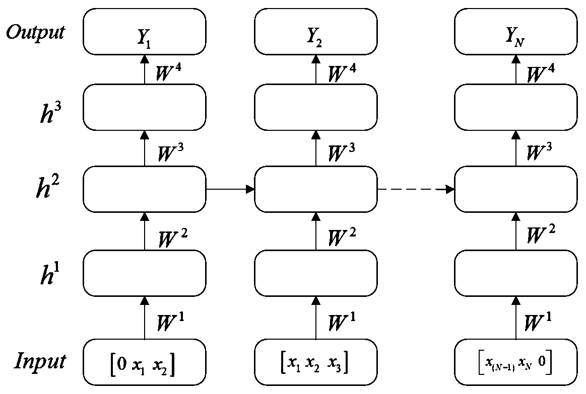 Voice noise lowering method based on RNN and voice recognizing method