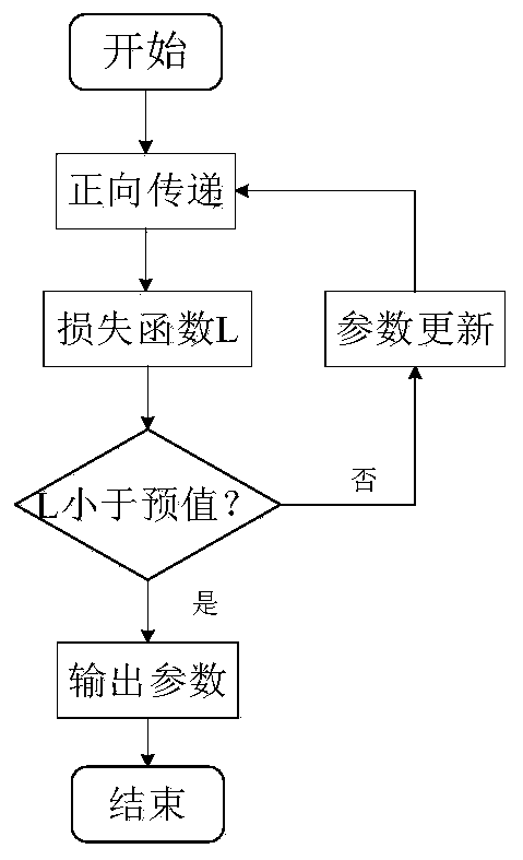 Voice noise lowering method based on RNN and voice recognizing method