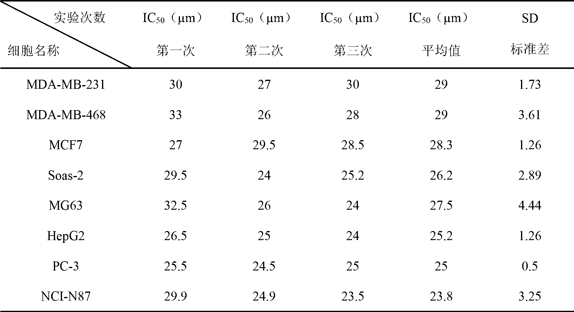 Antineoplastic application of Hederagenin-3-O-arabinopyranoside