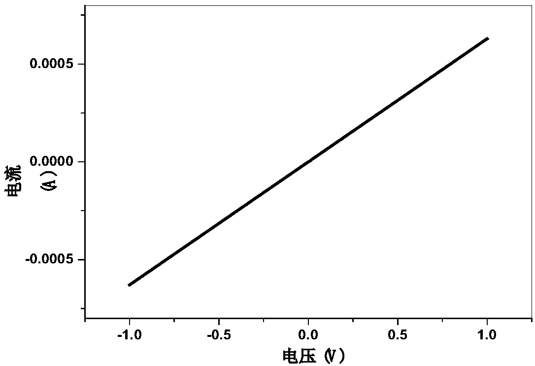 Production method of metal nano-particle doped flexible self-supporting graphene film