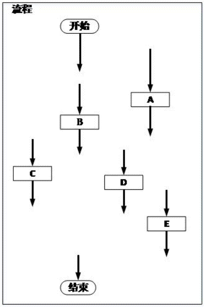 A Workflow Engine Supporting Multimodal Drives