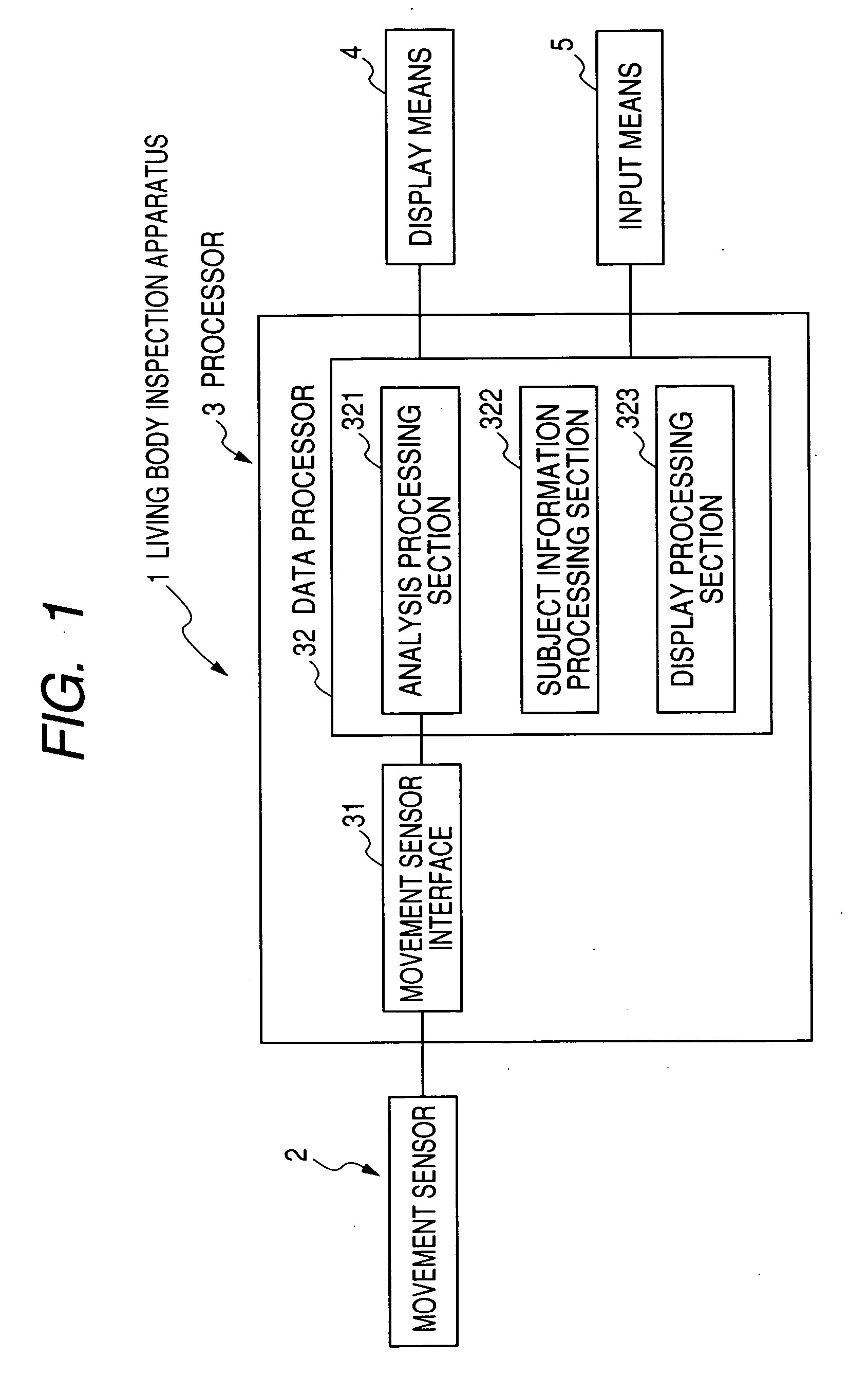 Living body inspection apparatus