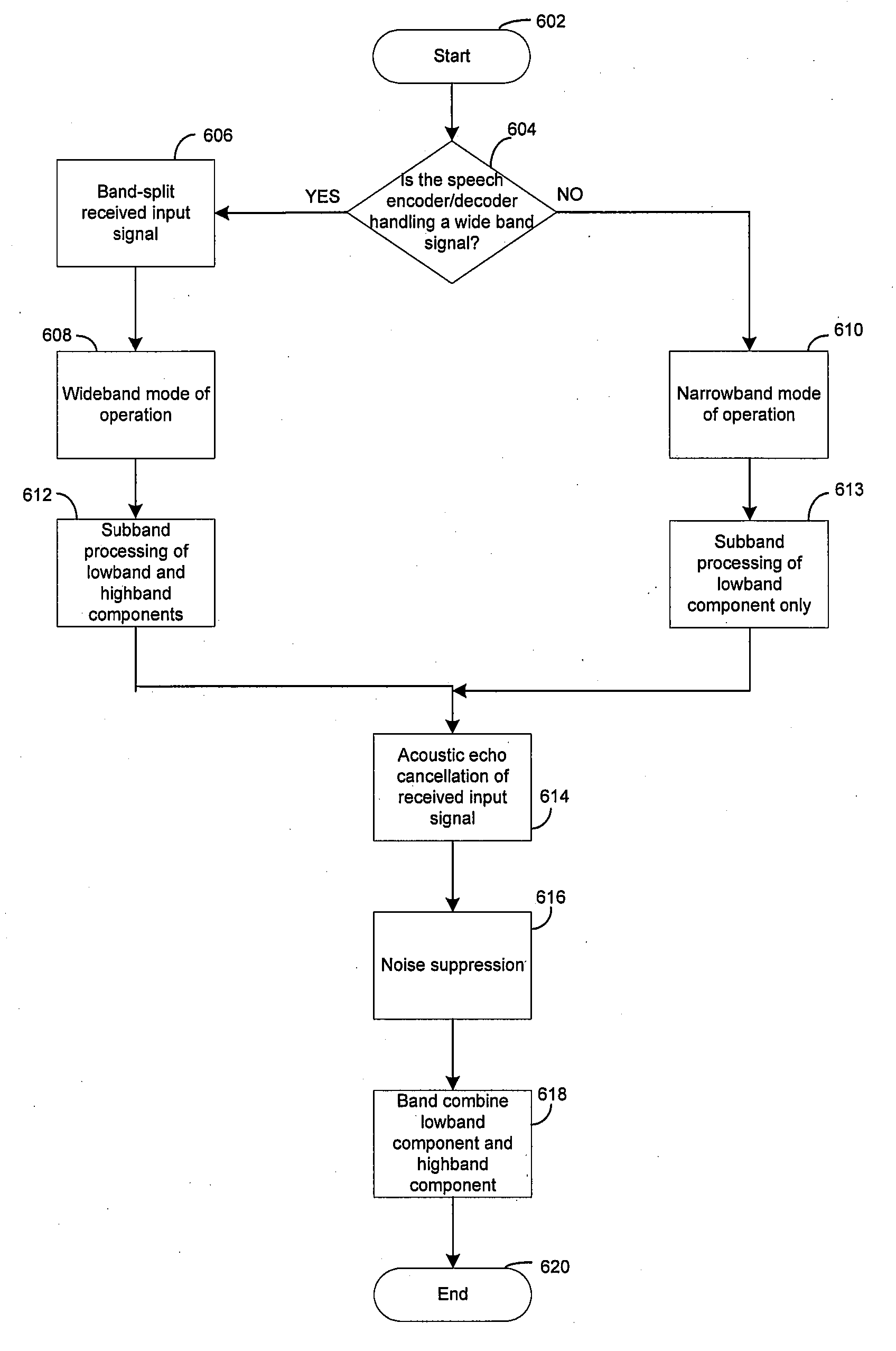 Method and System for Dual Mode Subband Acoustic Echo Canceller with Integrated Noise Suppression