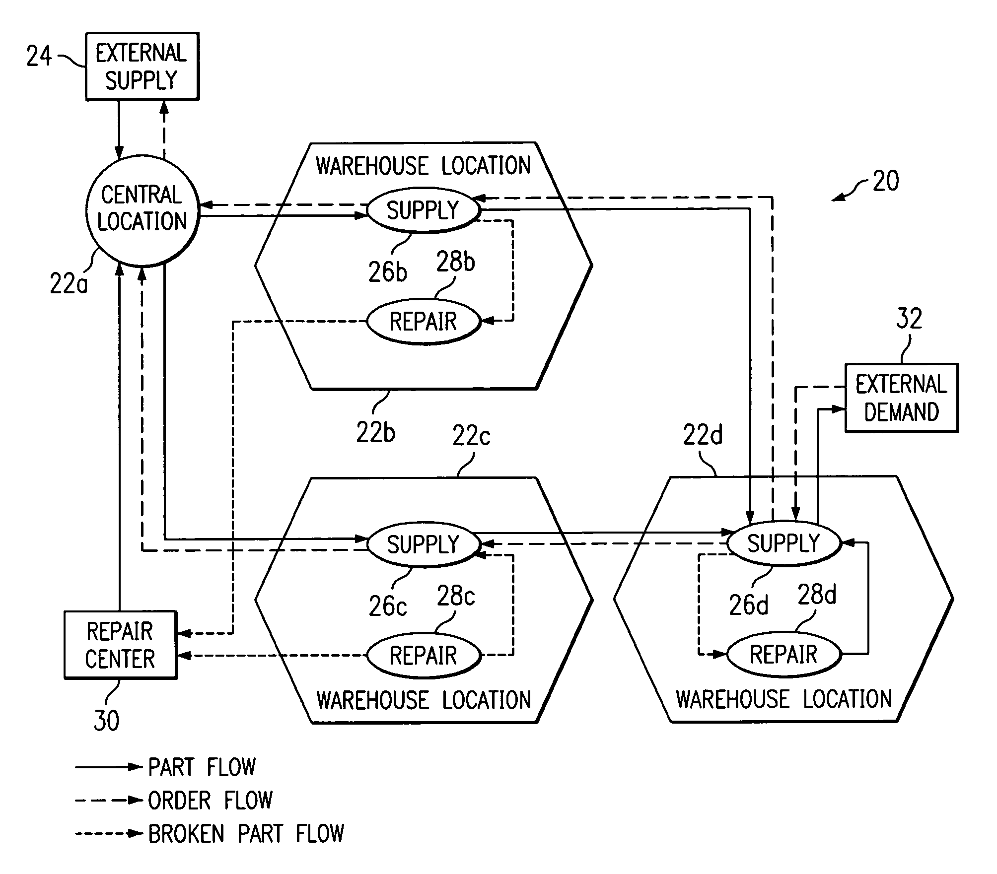 Redistribution of parts in a distribution network