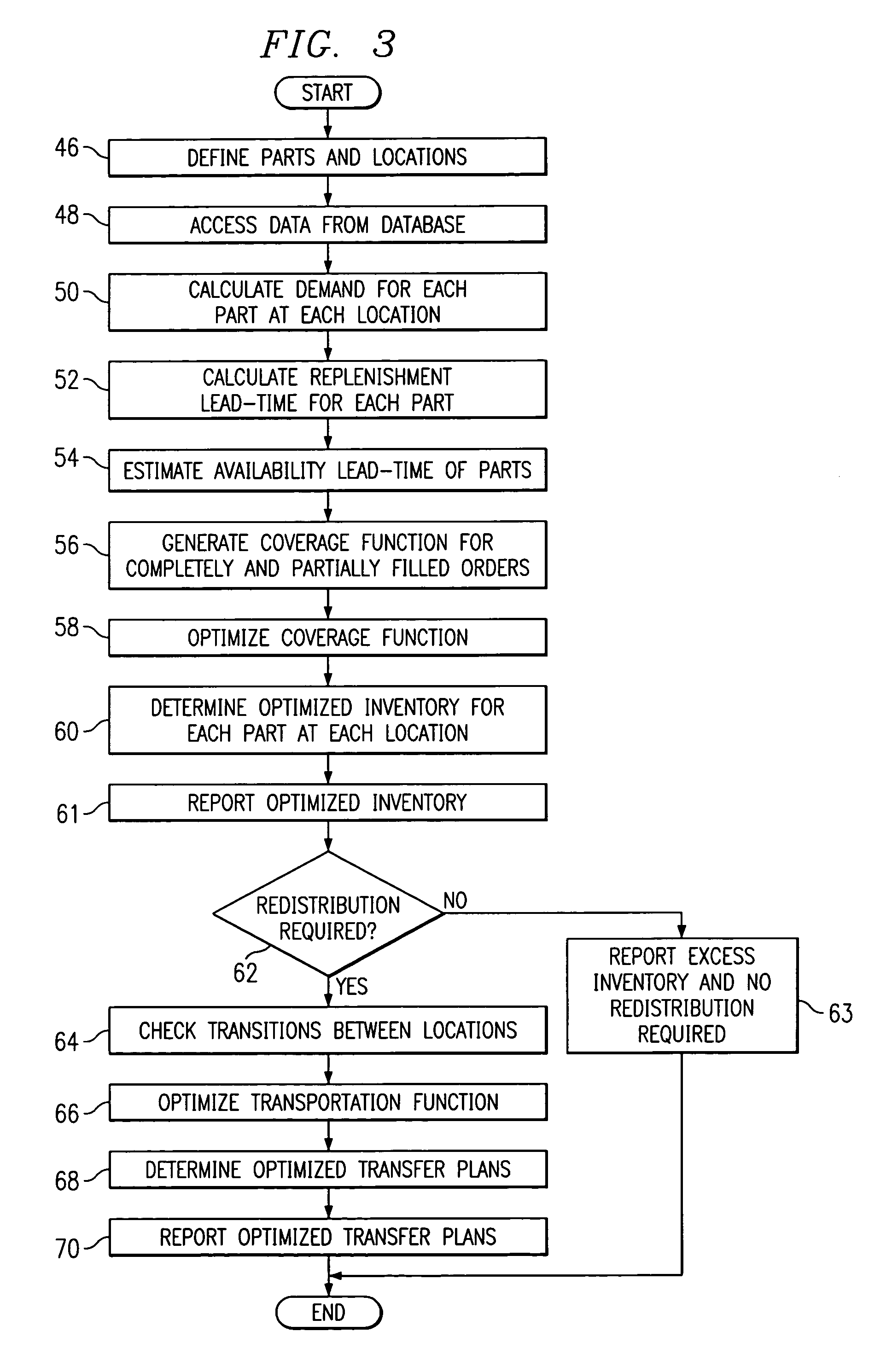 Redistribution of parts in a distribution network