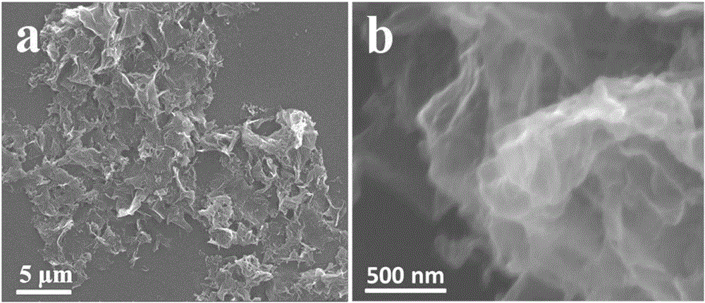 Preparation method of boron-nitrogen dual-ingredient self-doping three-dimensional drape graphene electrode material