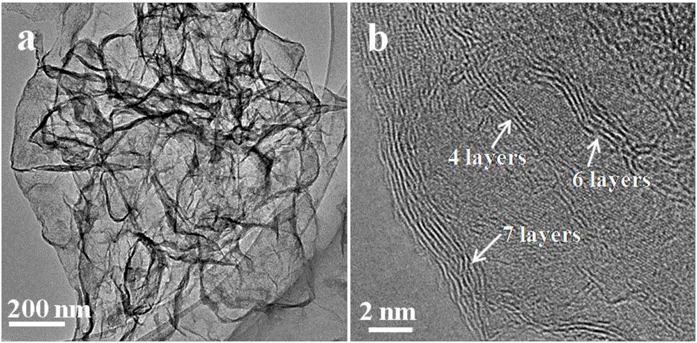 Preparation method of boron-nitrogen dual-ingredient self-doping three-dimensional drape graphene electrode material