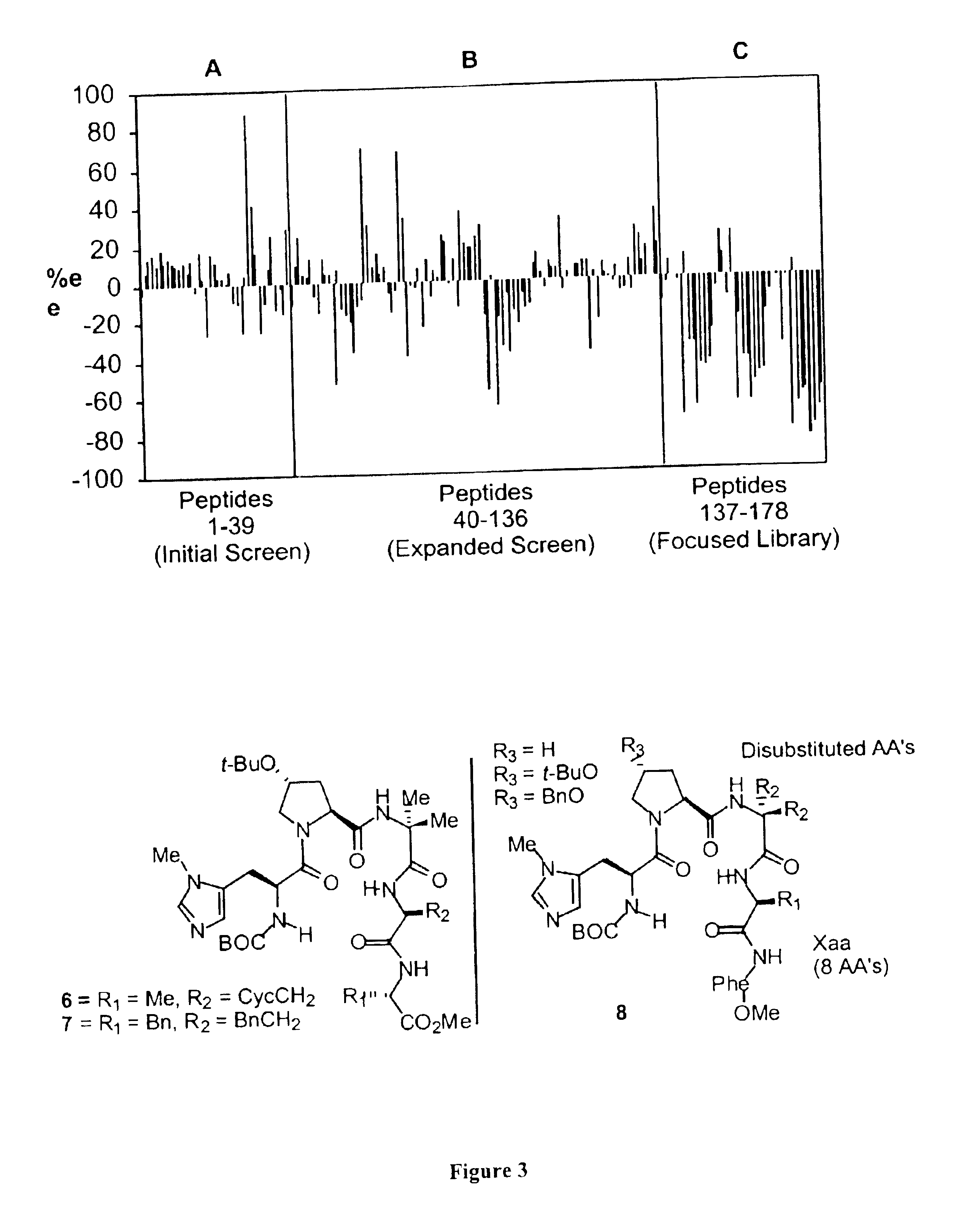 Kinase mimic catalysts for asymmetric synthesis of phosphorylated inositols and cycloalkanols