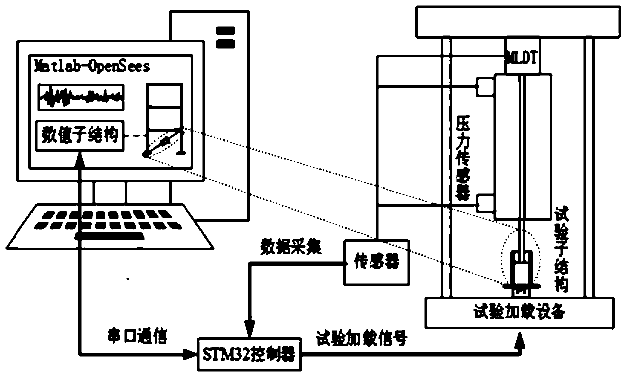 Hybrid test control system based on hydraulic actuator and test method