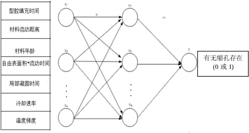 Method for predicting shrinkage cavity defect of TC4 titanium alloy casting through BP neural network