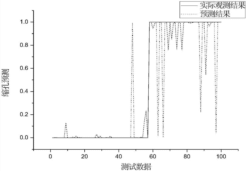 Method for predicting shrinkage cavity defect of TC4 titanium alloy casting through BP neural network