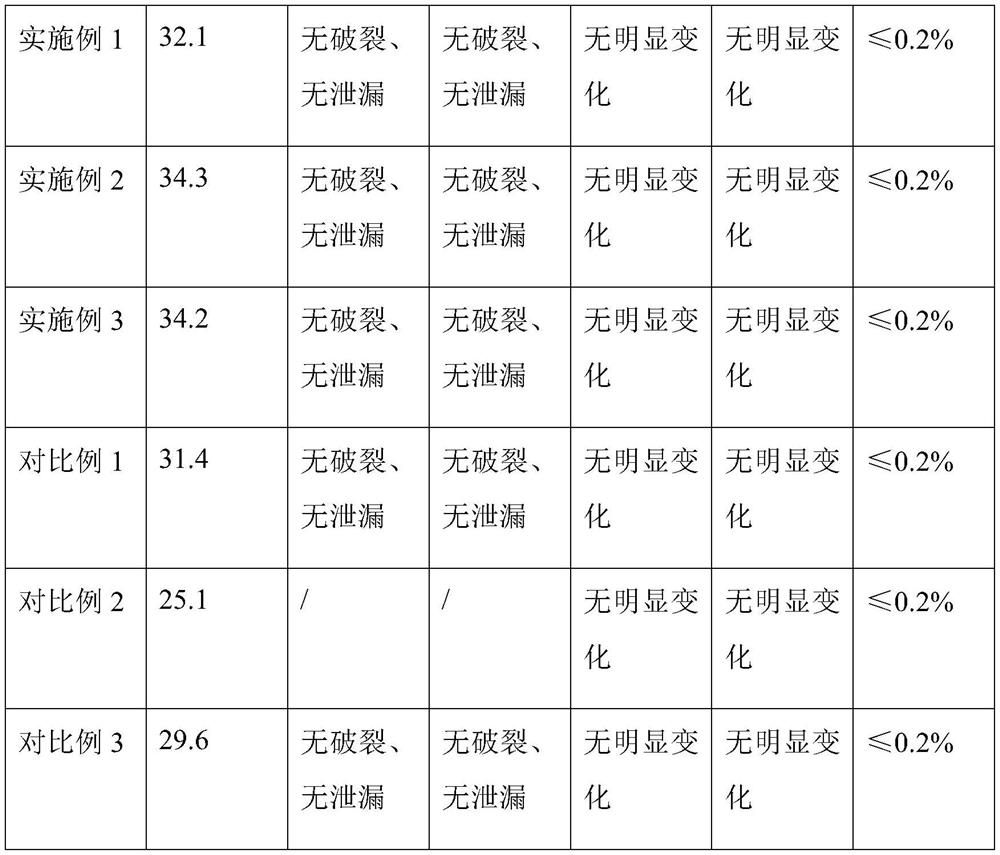 High-strength polyolefin composite pipe and preparation method thereof