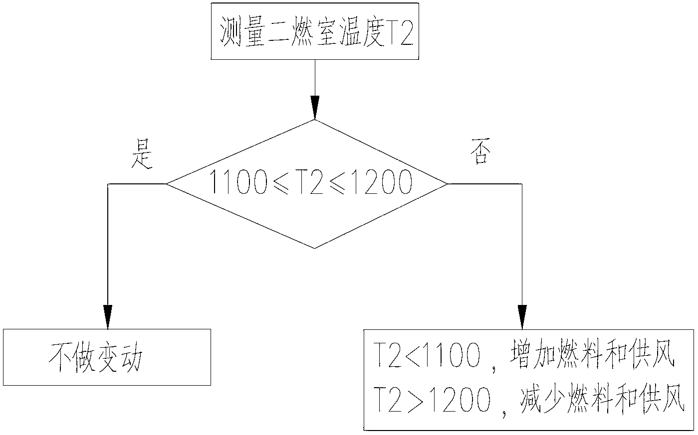 Incineration disposal method for high-salinity wastewater