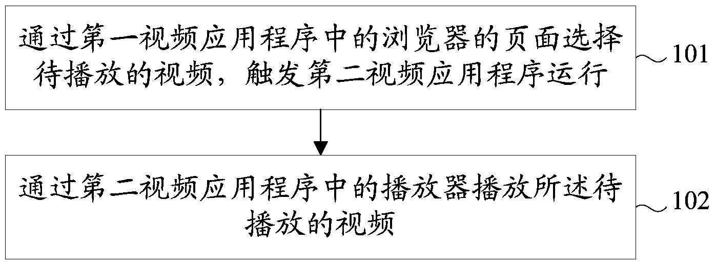 Method and terminal for video playing