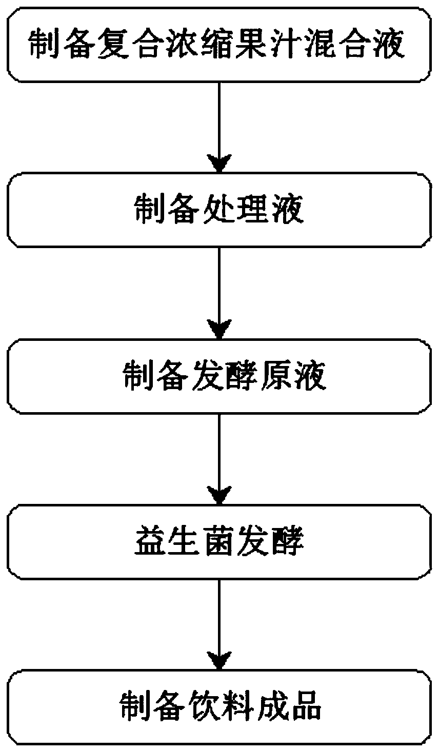 Preparation method of beverage containing alcohol-decomposing probiotics