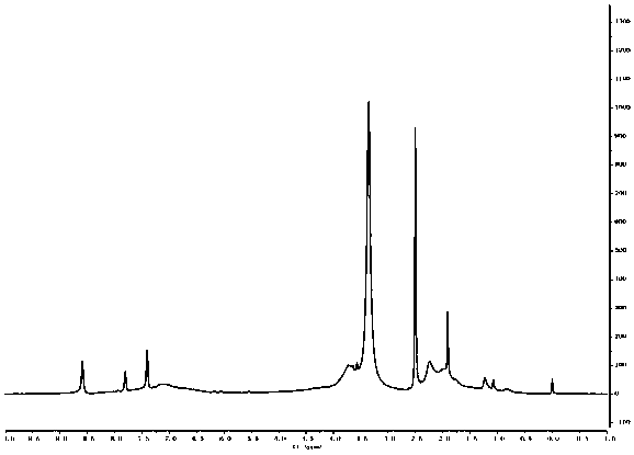 Modified acetic acid lignin polyurethane adhesive and preparation method thereof