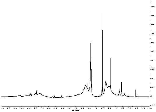 Modified acetic acid lignin polyurethane adhesive and preparation method thereof